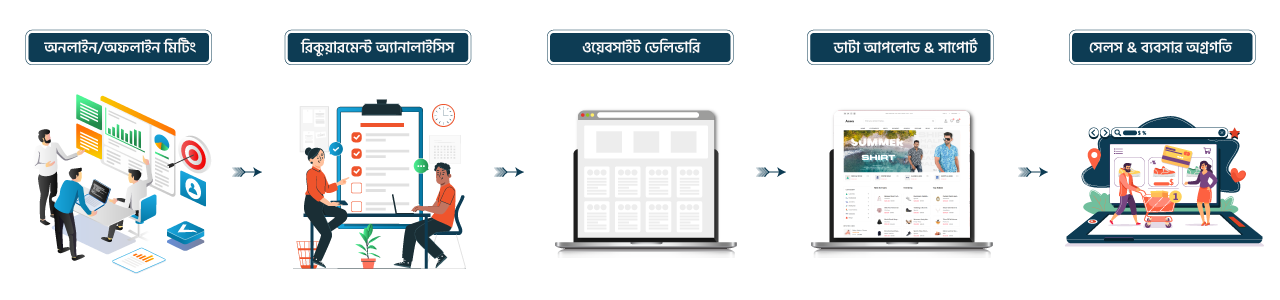 website-setup