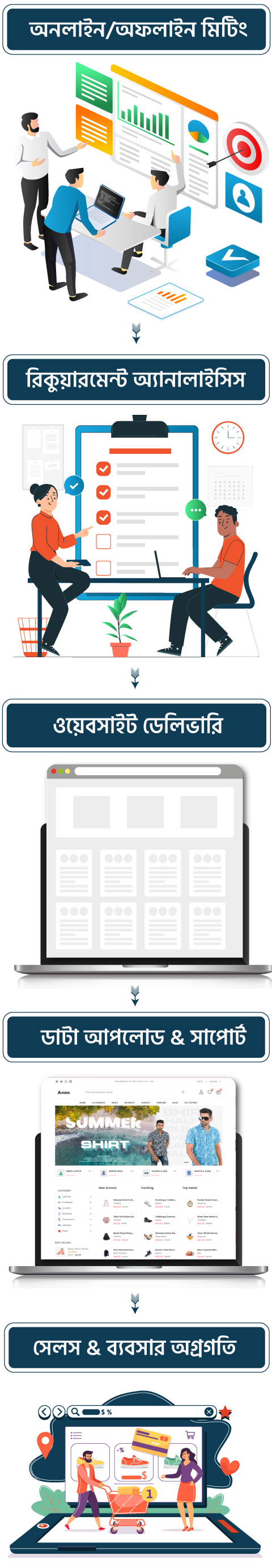 Mobile site setup